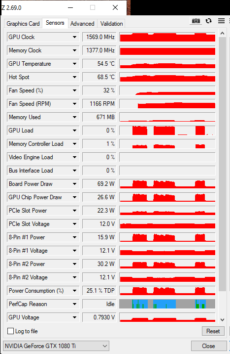 Asus GTX 1080 TI 11GB ROG Strix Gaming OC mit OVP - Refurbished