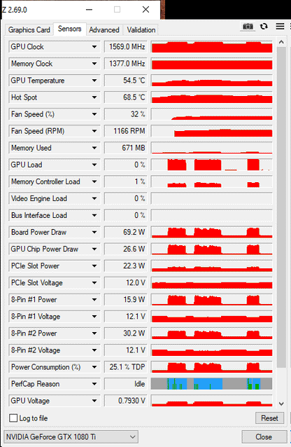 Asus GTX 1080 TI 11GB ROG Strix Gaming OC mit OVP - Refurbished