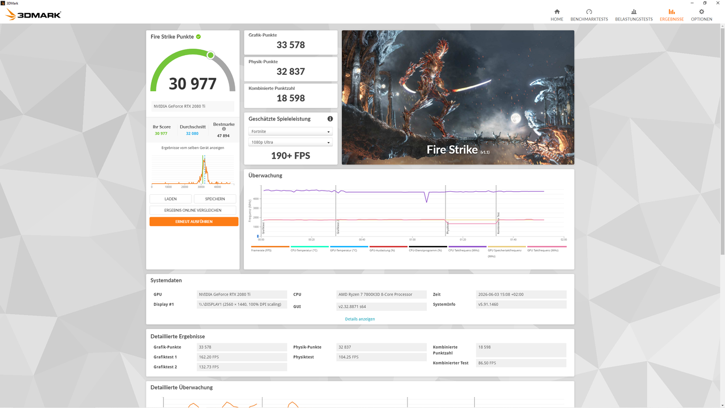 Asus RTX 2080 TI 11GB Dual - Refurbished