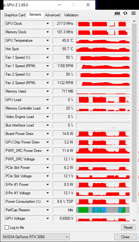 Asus RTX 3060 12GB Dual Mini OC - Refurbished