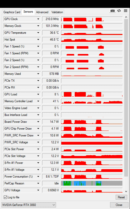 Asus RTX 3060 12GB ROG Strix Gaming OC V2 - Refurbished