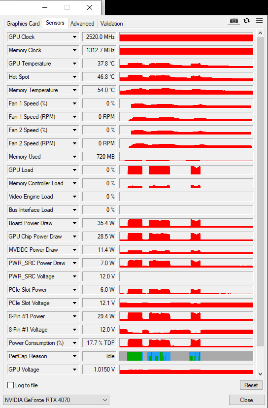 Asus RTX 4070 12GB Dual EVO OC mit OVP - Refurbished