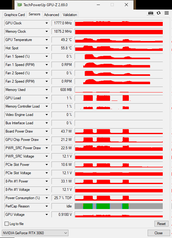 Gainward RTX 3060 12GB Ghost - Refurbished
