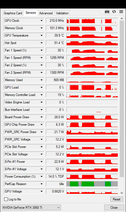 Gainward RTX 3060 TI 8GB Ghost - Refurbished