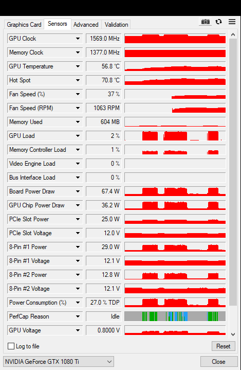 Gigabyte GTX 1080 TI 11GB Aorus - Refurbished