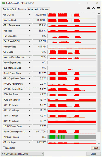 Gigabyte RTX 2080 8GB Gaming OC - Refurbished
