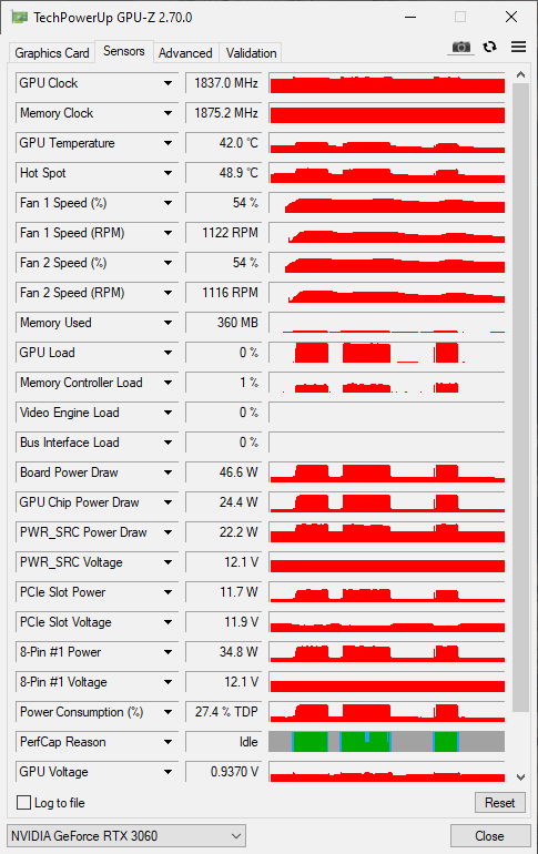 Gigabyte RTX 3060 12GB Gaming OC - Refurbished