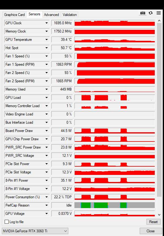 Gigabyte RTX 3060 TI 8GB Eagle OC - Refurbished