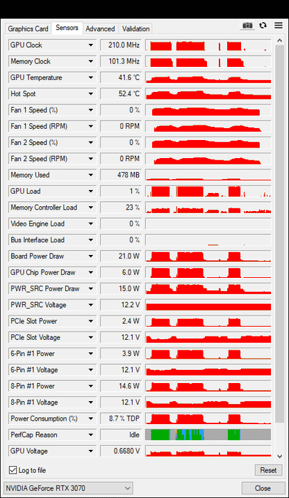 Gigabyte RTX 3070 8GB Eagle OC - Refurbished