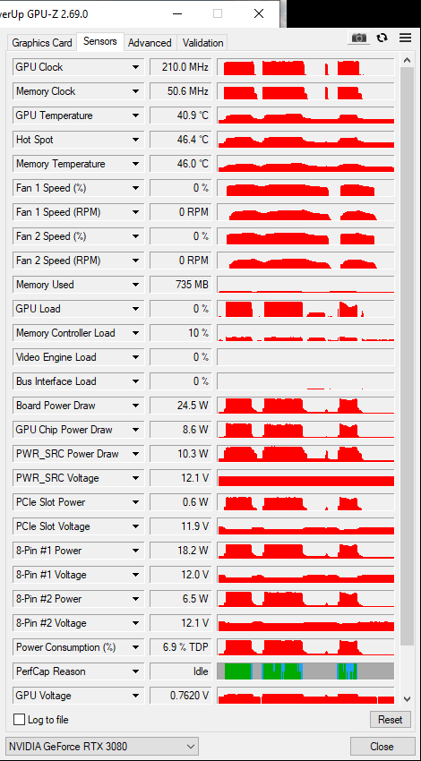 Gigabyte RTX 3080 12GB Gaming OC - Refurbished