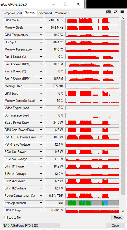 Gigabyte RTX 3080 12GB Gaming OC - Refurbished