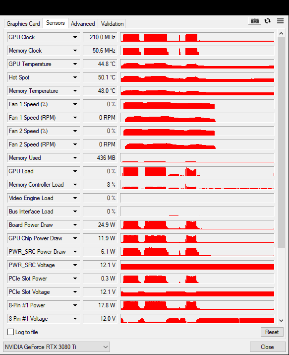 Gigabyte RTX 3080 TI 12GB Gaming OC mit OVP - Refurbished