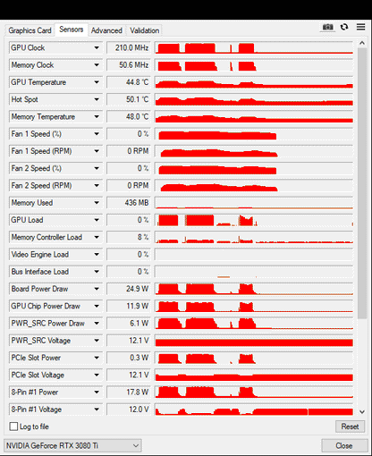 Gigabyte RTX 3080 TI 12GB Gaming OC mit OVP - Refurbished