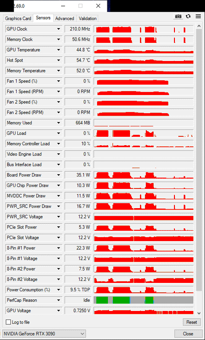 Gigabyte RTX 3090 24GB Vision OC mit OVP - Refurbished