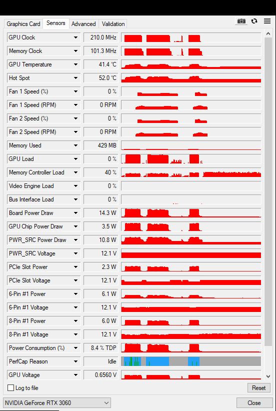 MSI RTX 3060 12GB Gaming X Dual mit OVP - Refurbished