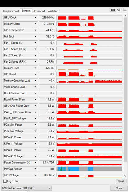 MSI RTX 3060 12GB Gaming X Dual mit OVP - Refurbished