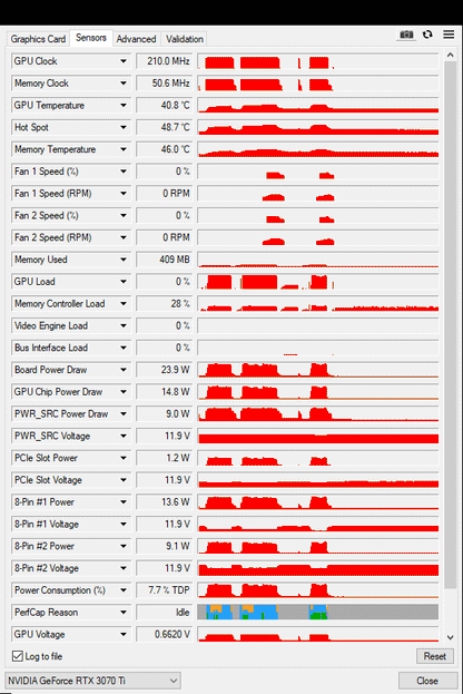 MSI RTX 3070 TI 8GB Suprim X mit OVP - Refurbished