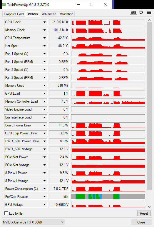 Palit RTX 3060 12GB Dual - Refurbished