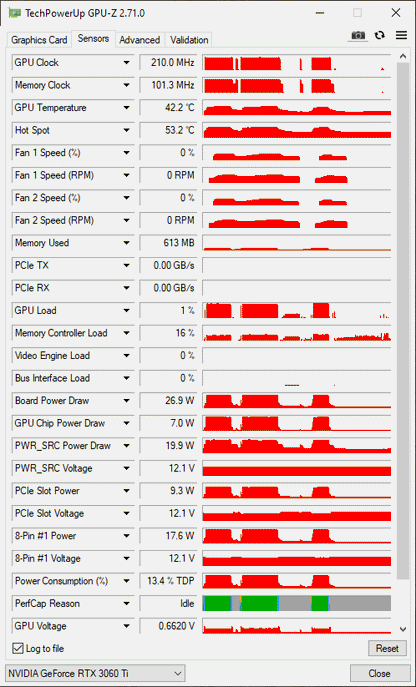 Palit RTX 3060 TI 8GB Dual V1 - Refurbished