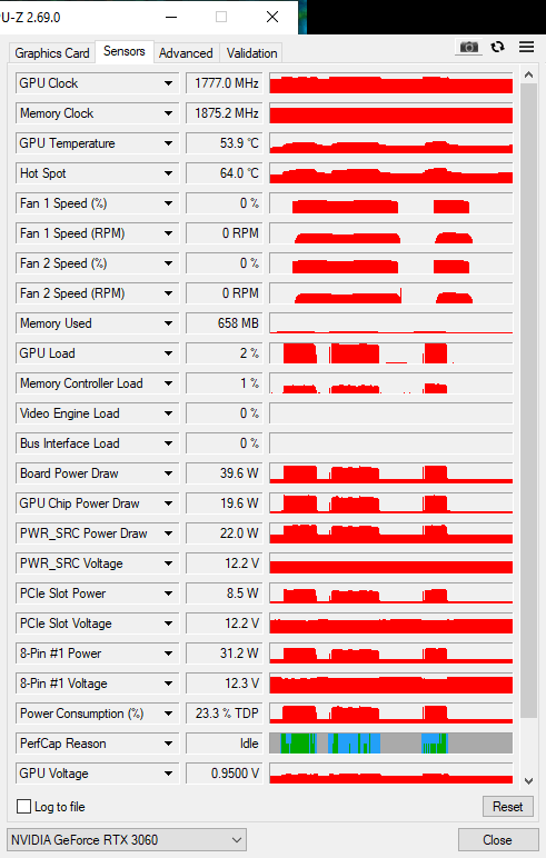 Zotac RTX 3060 12GB Twin Edge - Refurbished