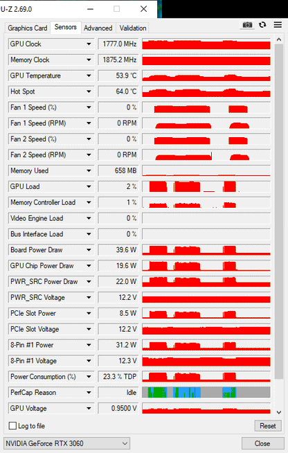 Zotac RTX 3060 12GB Twin Edge - Refurbished