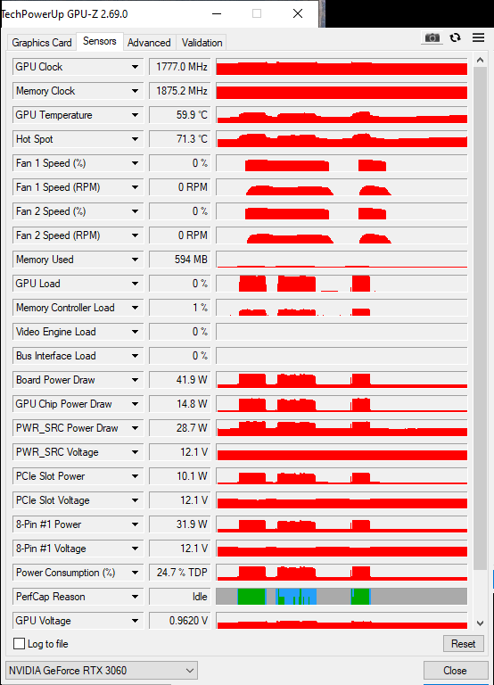 Zotac RTX 3060 12GB Twin Edge - Refurbished