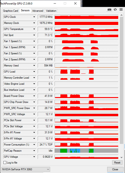 Zotac RTX 3060 12GB Twin Edge - Refurbished