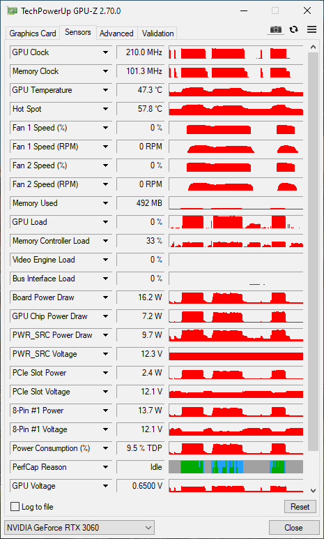 Zotac RTX 3060 12GB Twin Edge - Refurbished