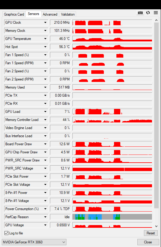 Zotac RTX 3060 12GB Twin Edge - Refurbished
