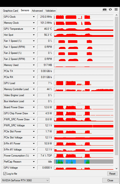 Zotac RTX 3060 12GB Twin Edge - Refurbished
