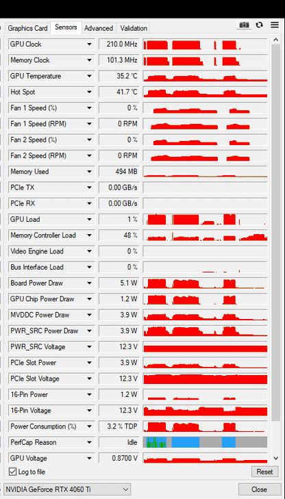 Zotac RTX 4060 TI 8GB Twin Edge - Refurbished